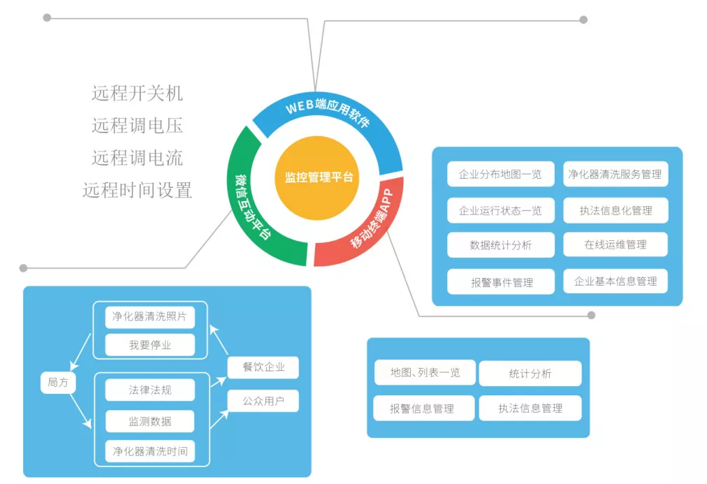 创新环保，杰星一直在路上！