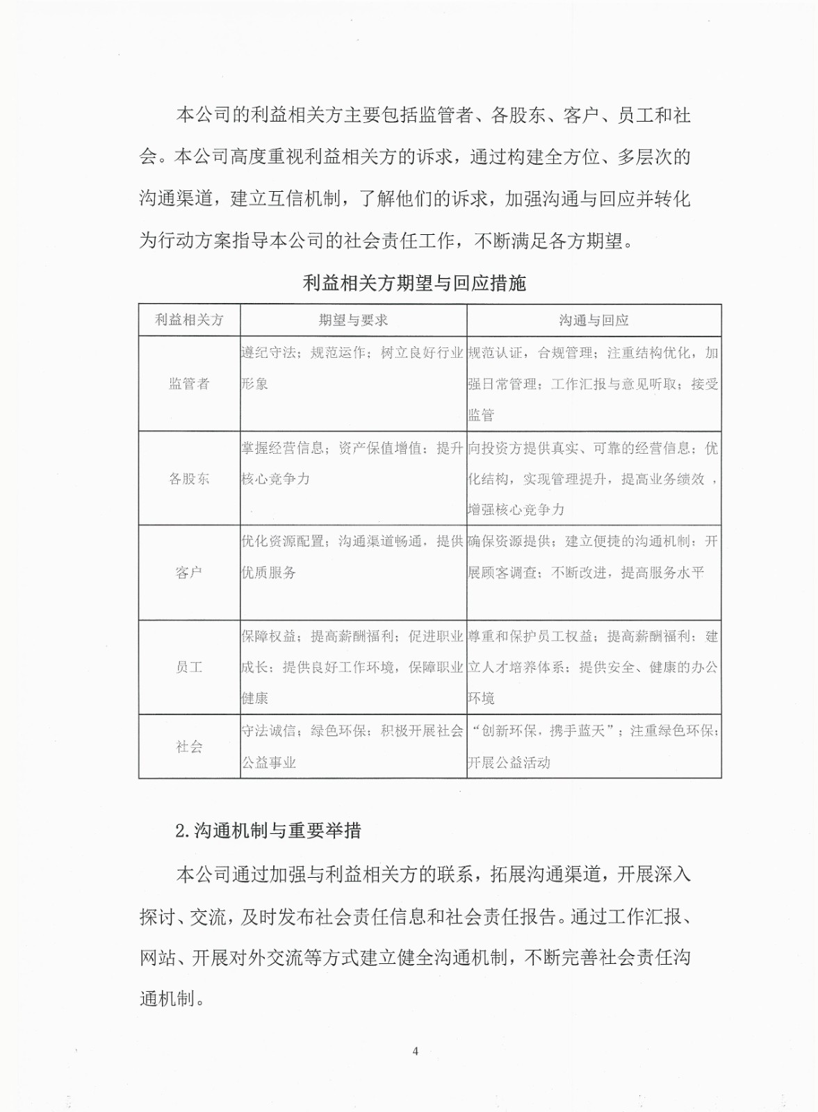 2020年度企业责任报告