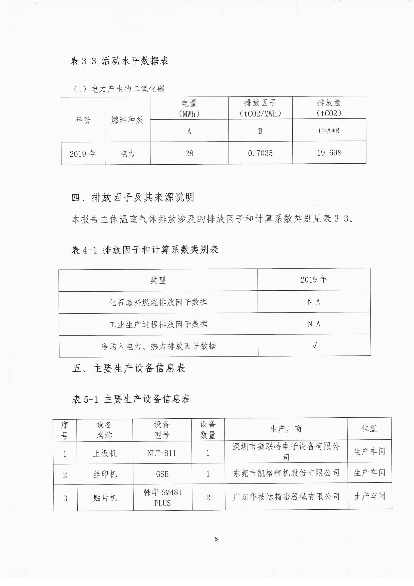 2019年度温室气体排放自查报告