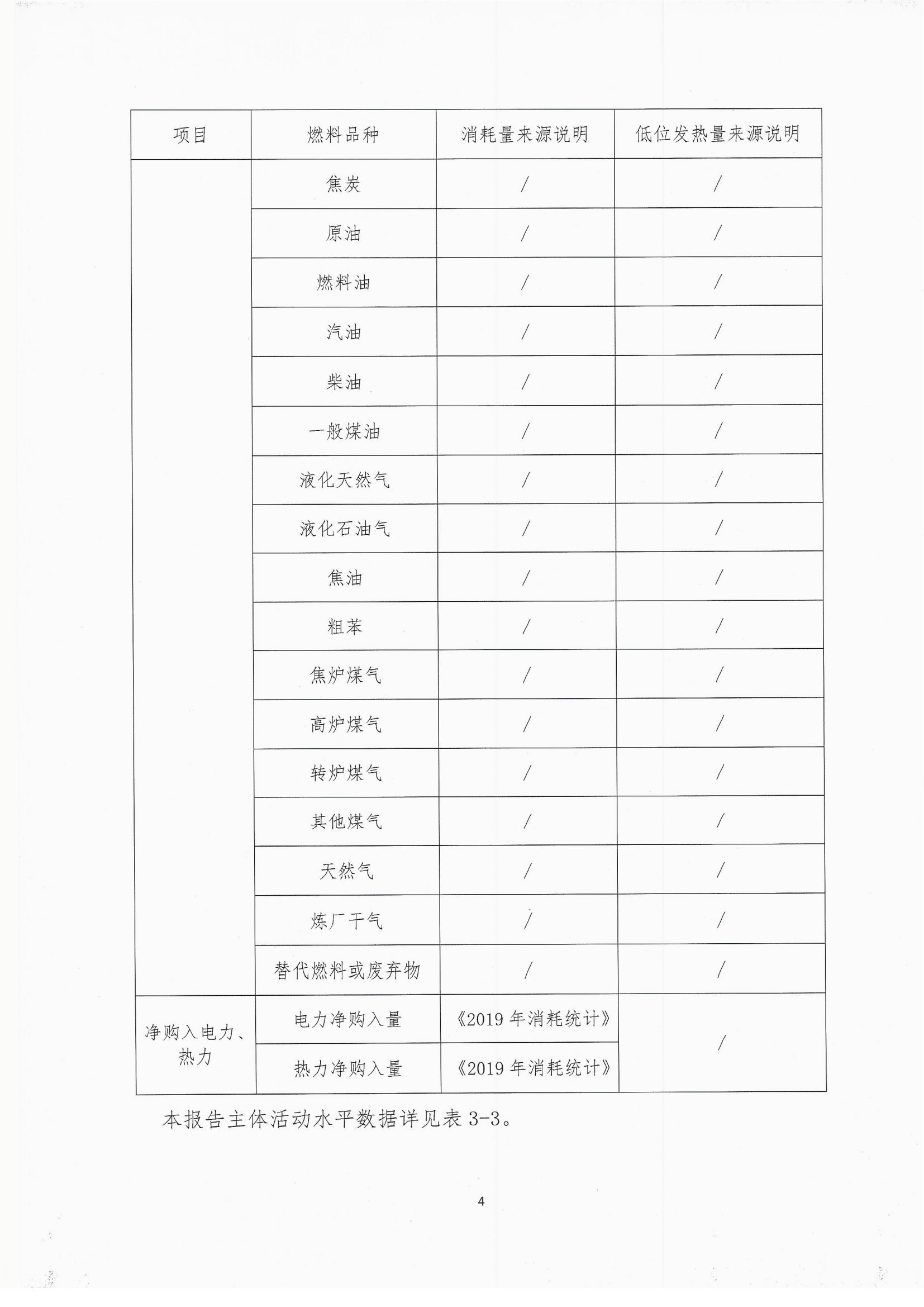 2019年度温室气体排放自查报告