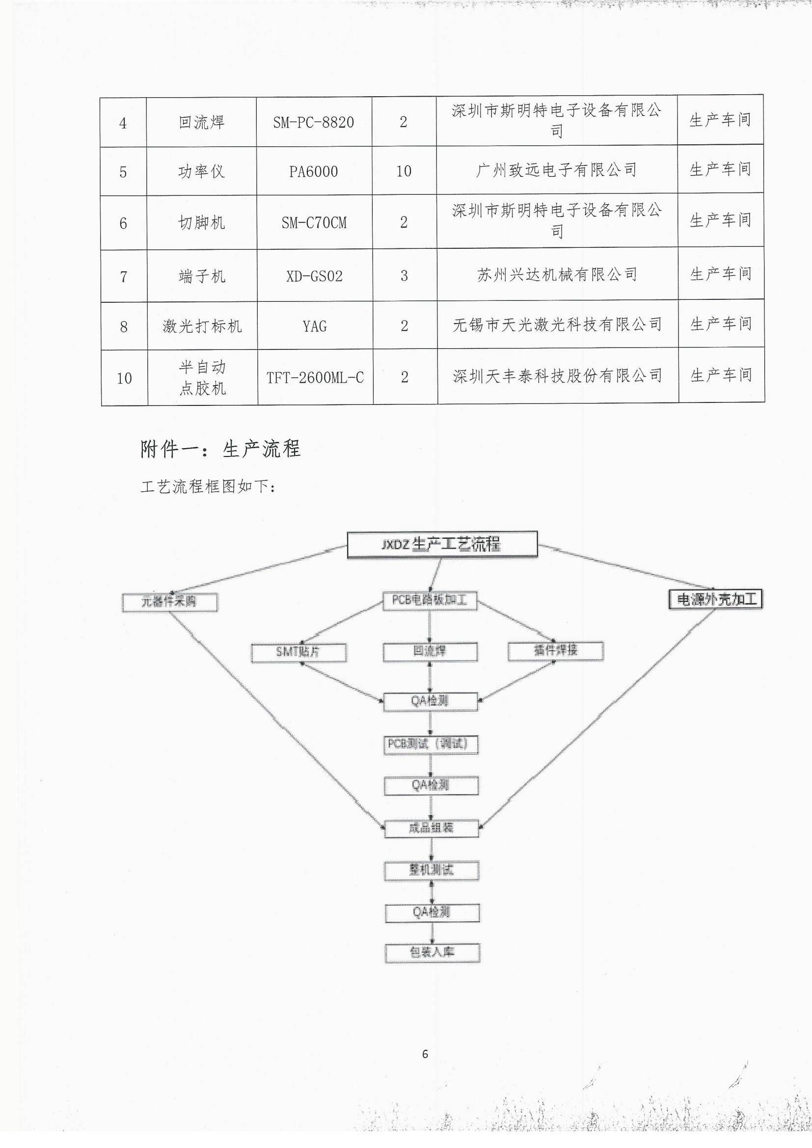2019年度温室气体排放自查报告