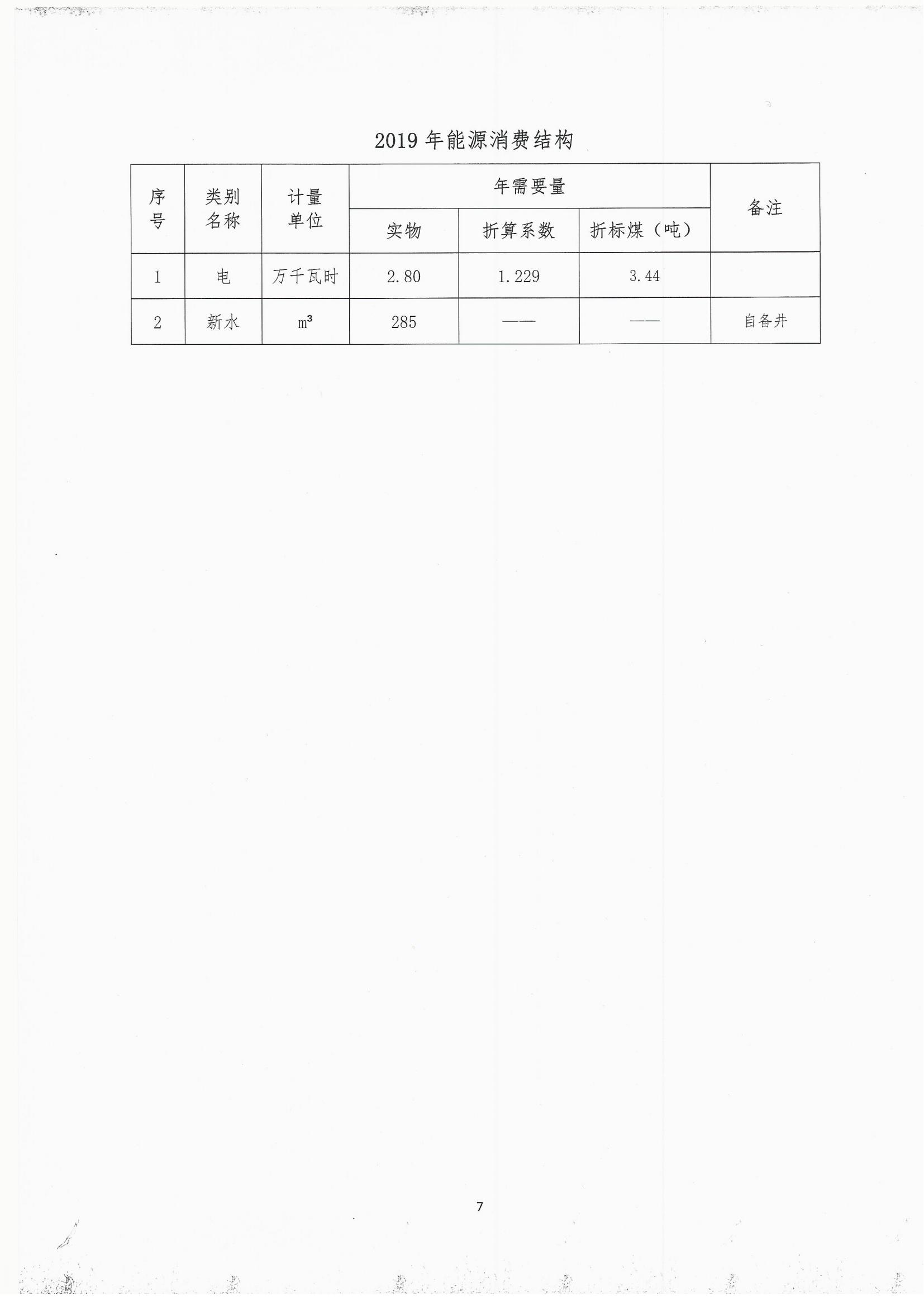 2019年度温室气体排放自查报告