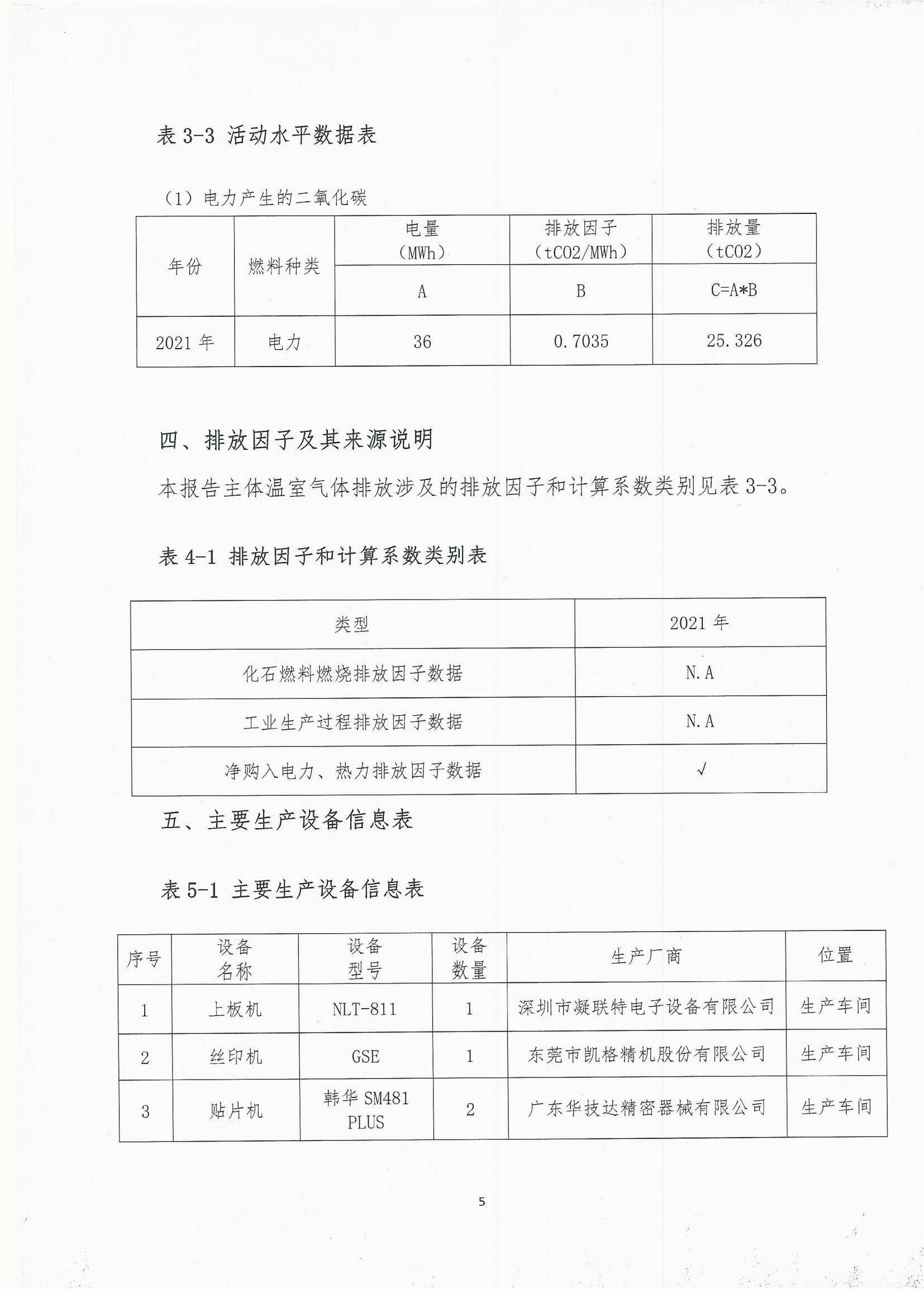 2021年度温室气体排放自查报告