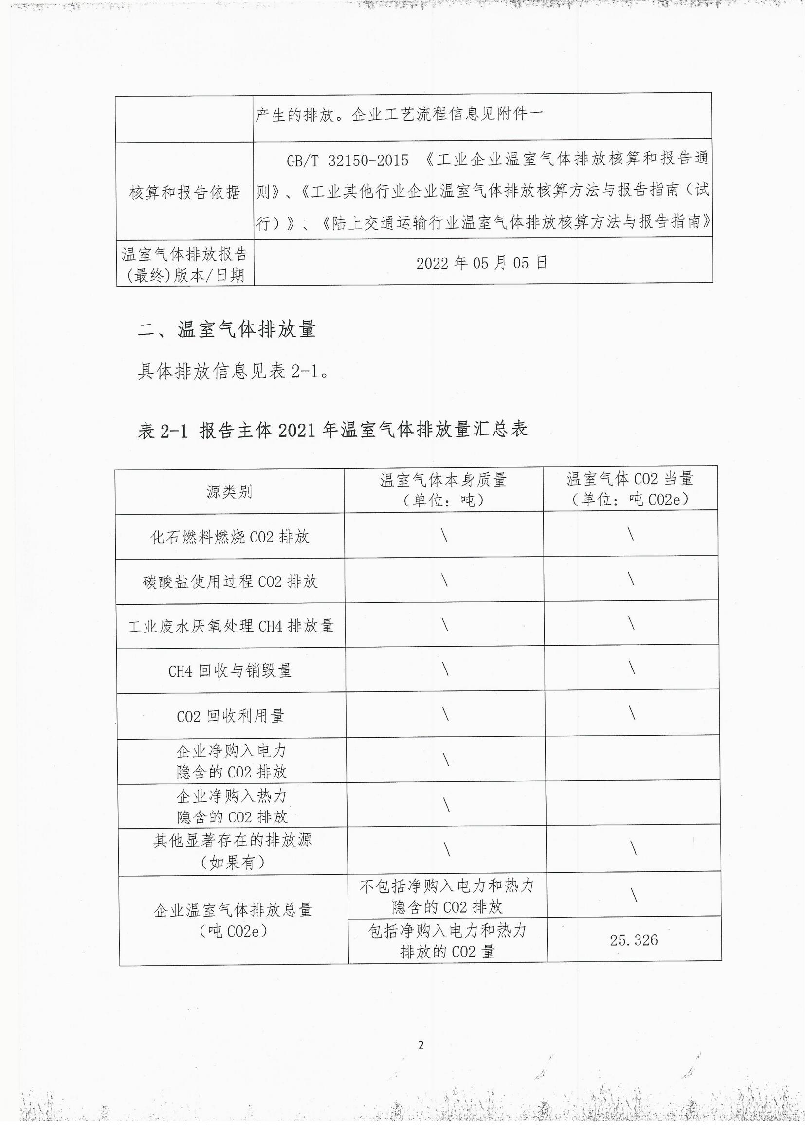 2021年度温室气体排放自查报告