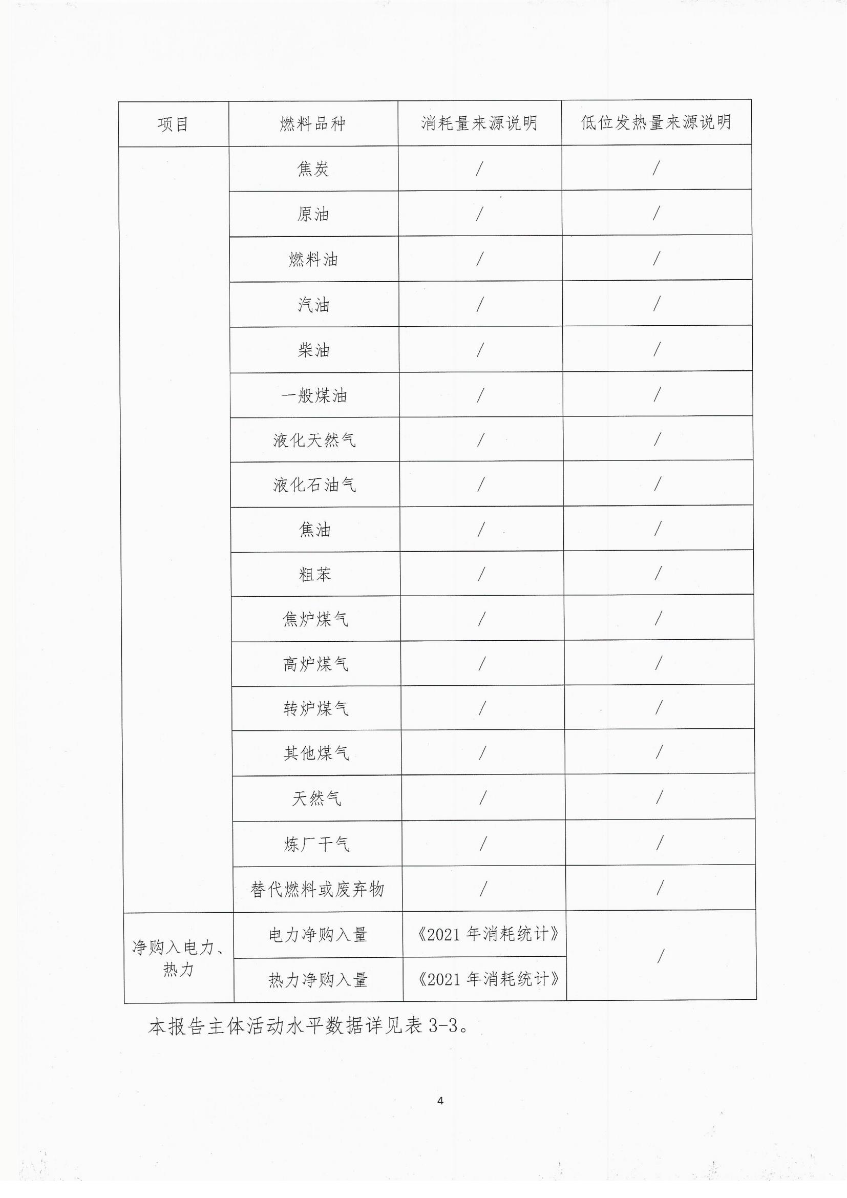 2021年度温室气体排放自查报告