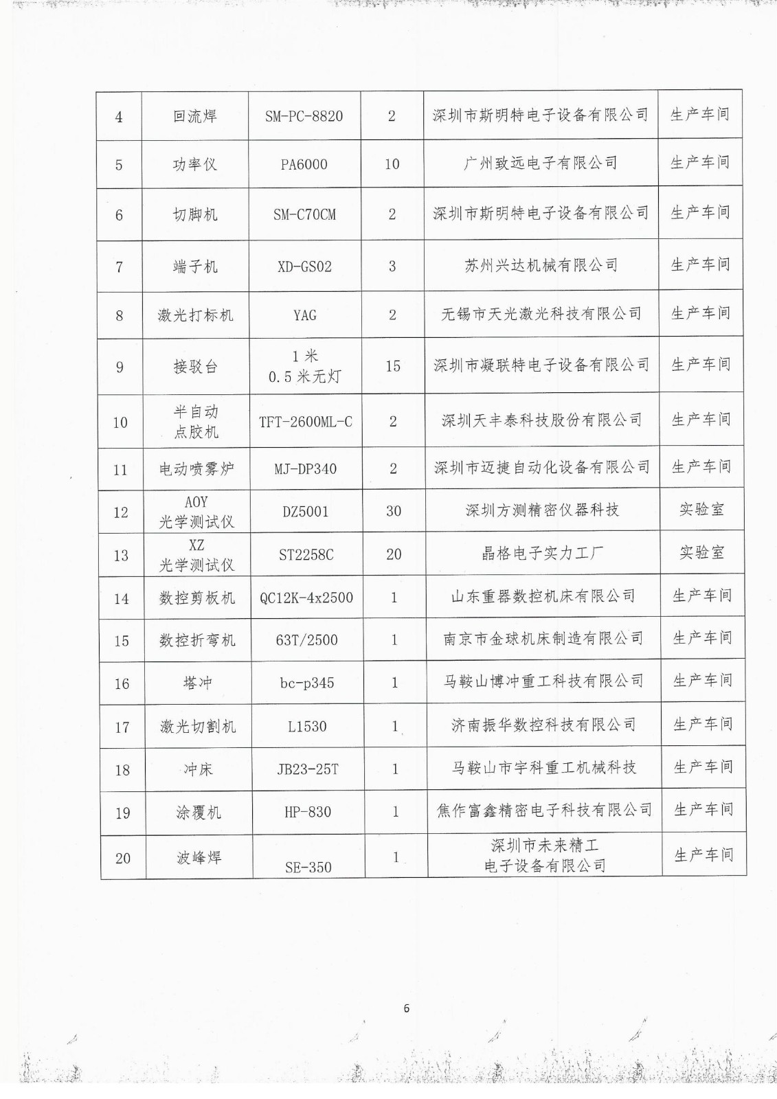 2021年度温室气体排放自查报告