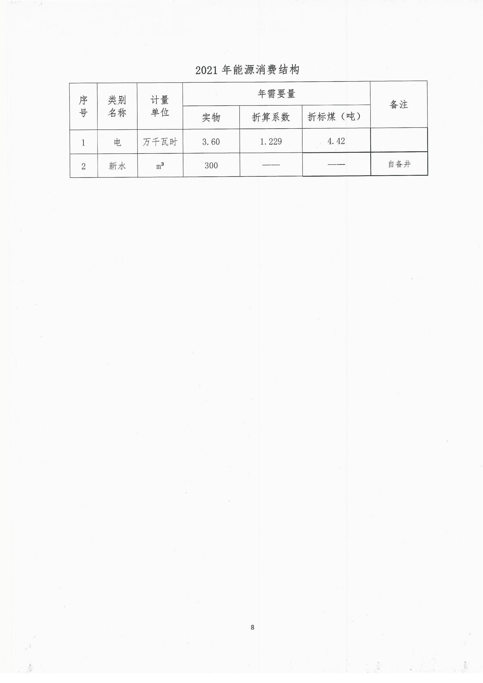 2021年度温室气体排放自查报告