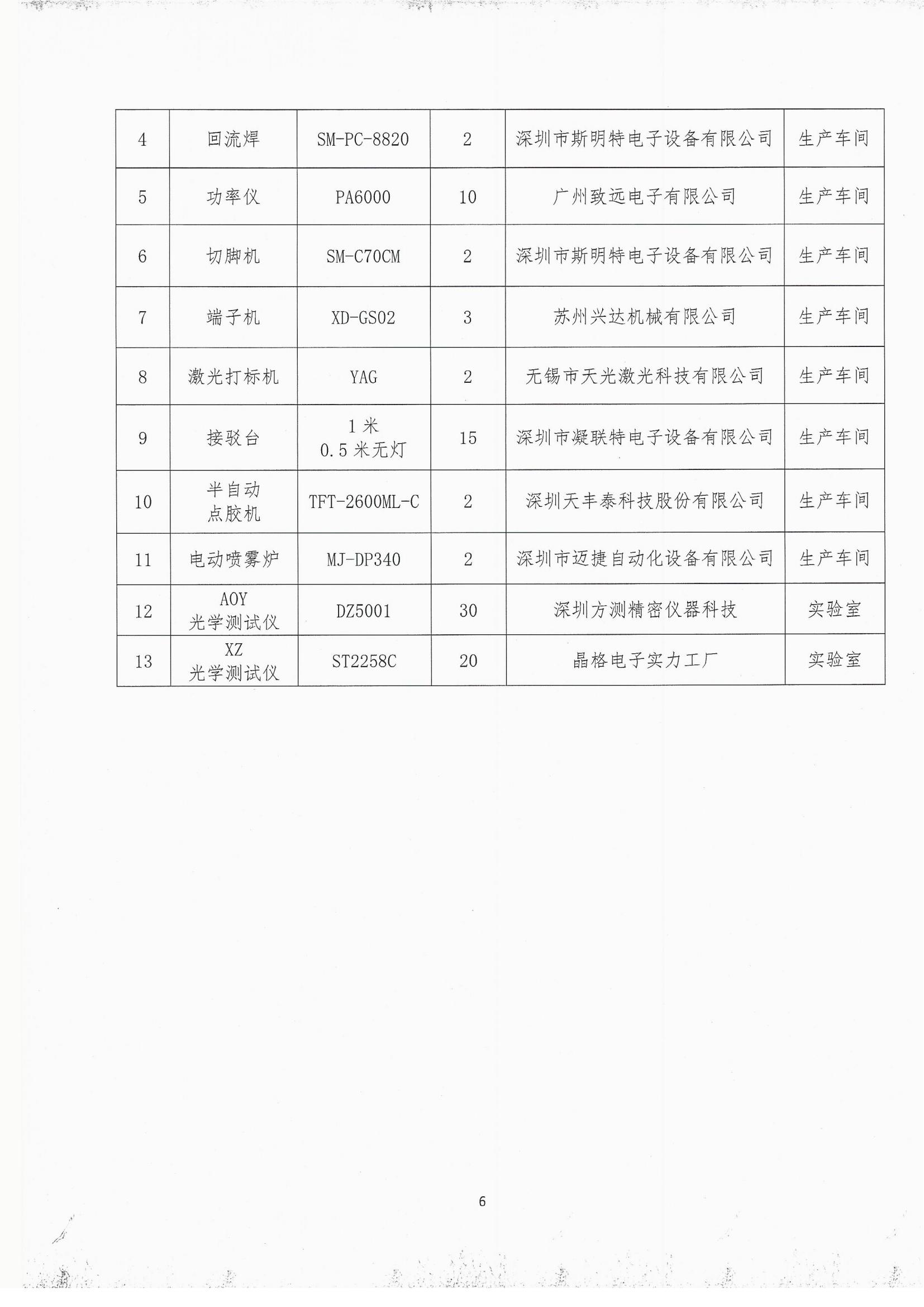 2020年度温室气体排放自查报告