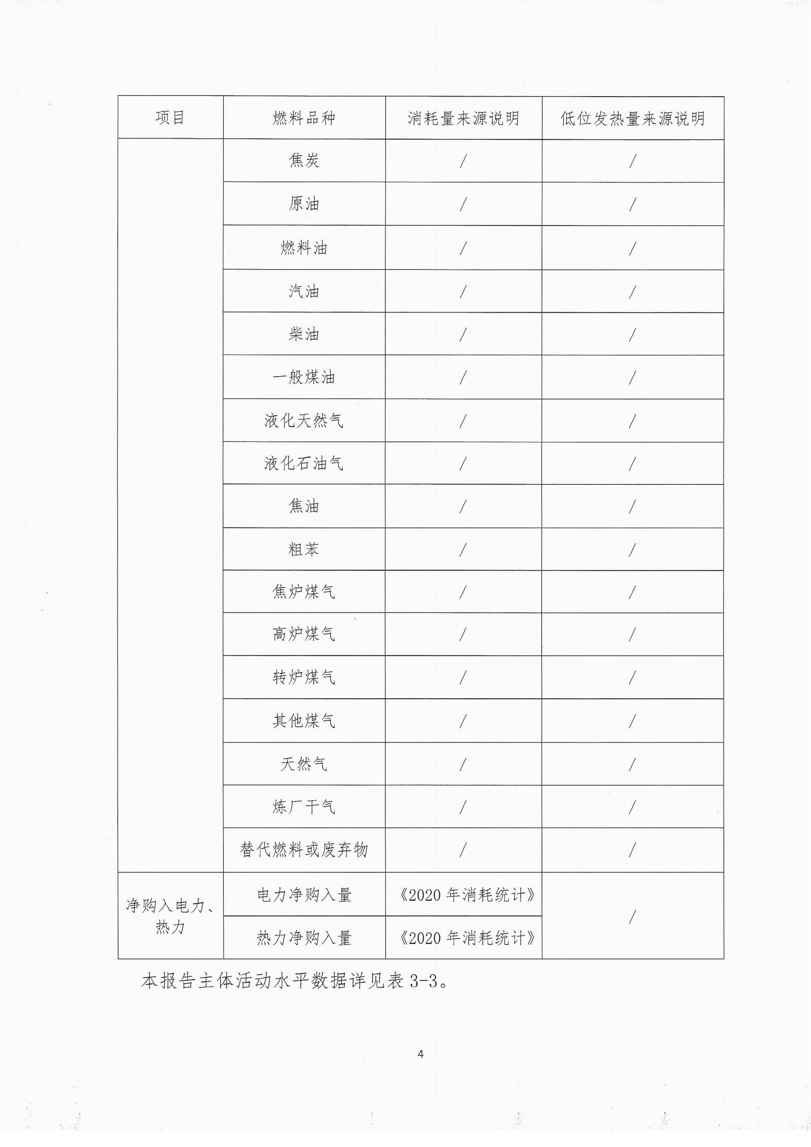 2020年度温室气体排放自查报告