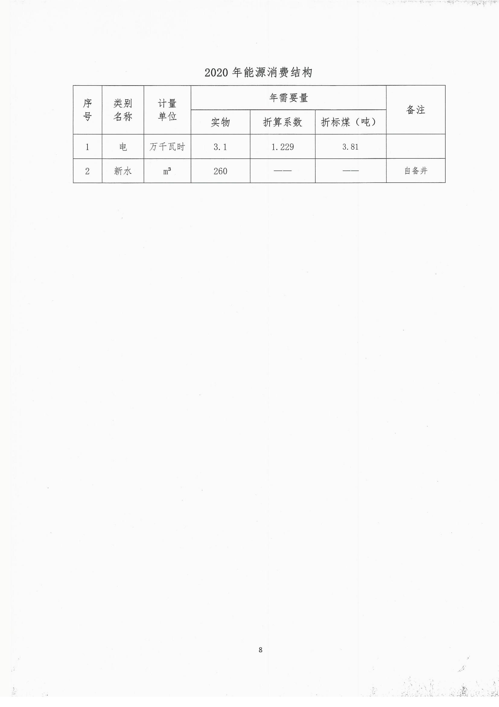 2020年度温室气体排放自查报告