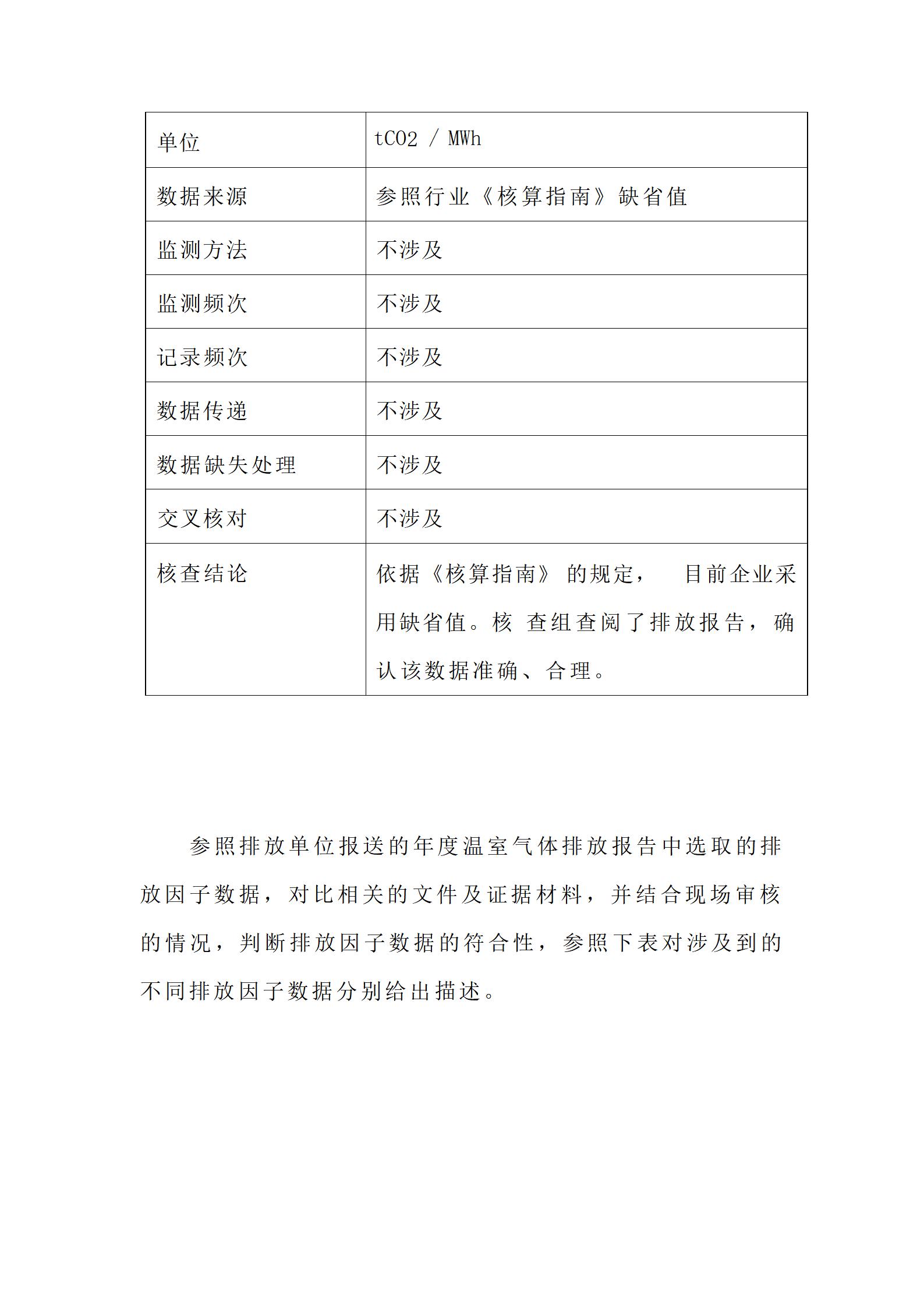 2023年度温室气体核查报告