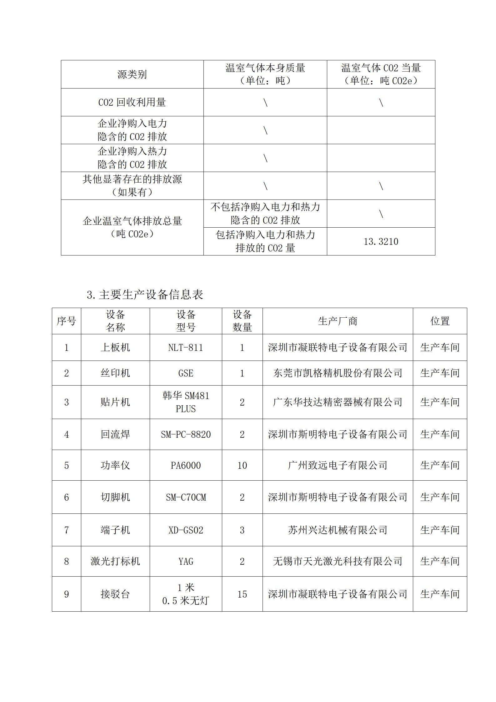 2023年度温室气体核查报告