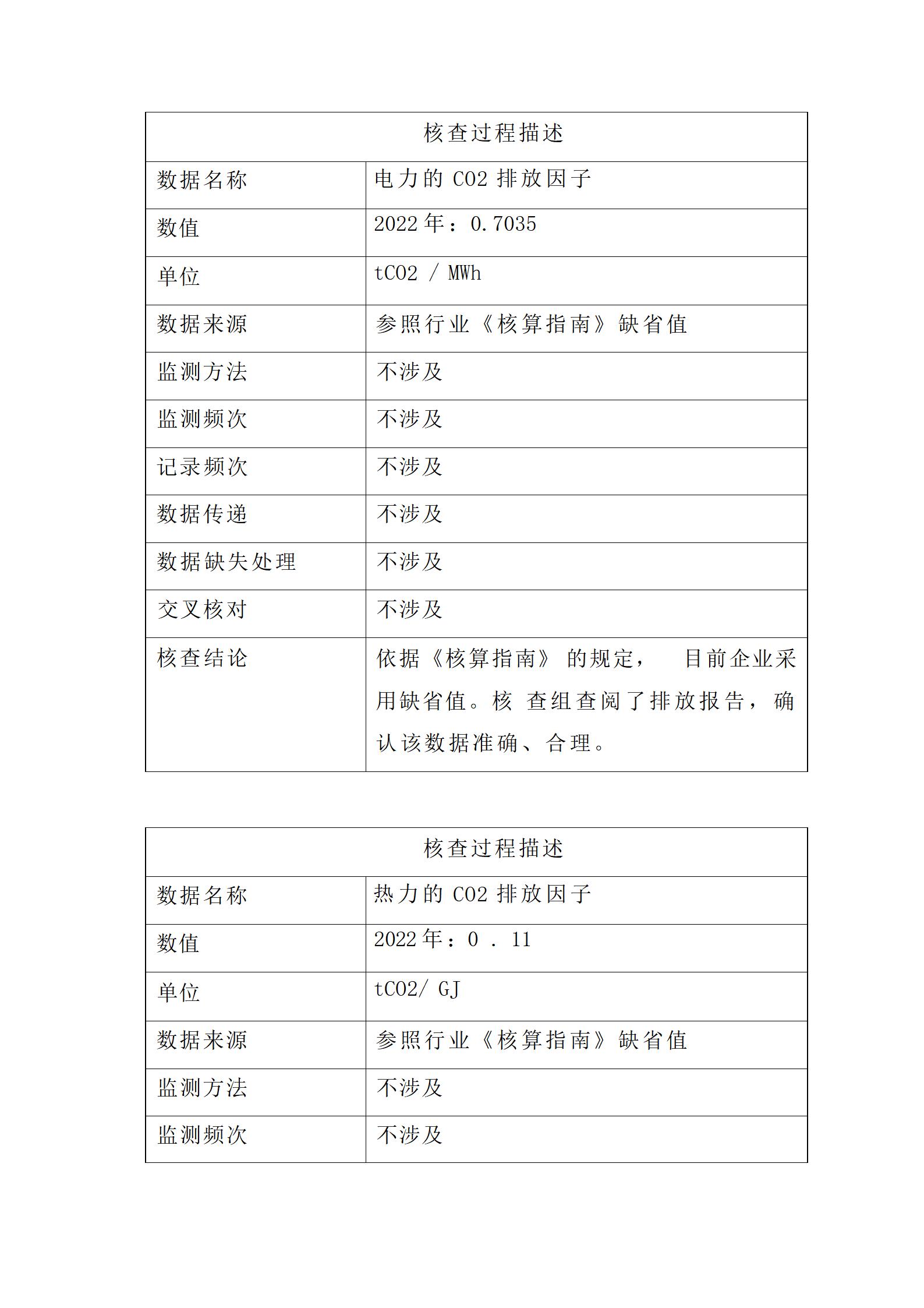 2023年度温室气体核查报告